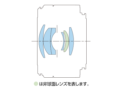 Lens Construction Diagram of Canon RF 50mm F1.8 STM